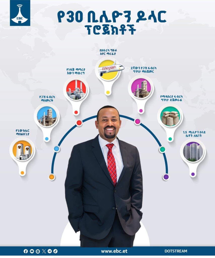 5 ilaa 6 sano gudahood oo Ethiopi lagaga hirgalin doono 7 mashaariic oo waa wayn